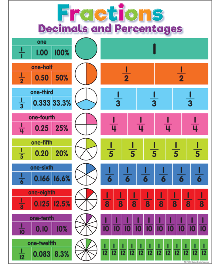 Fractions Chart Printable