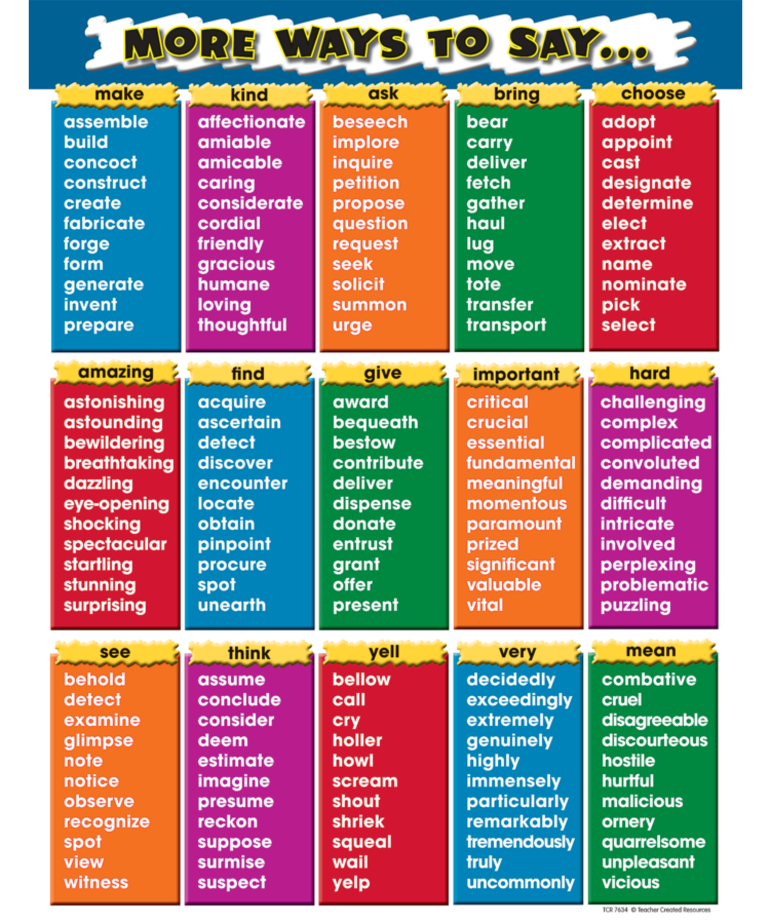 More Ways to Say Chart