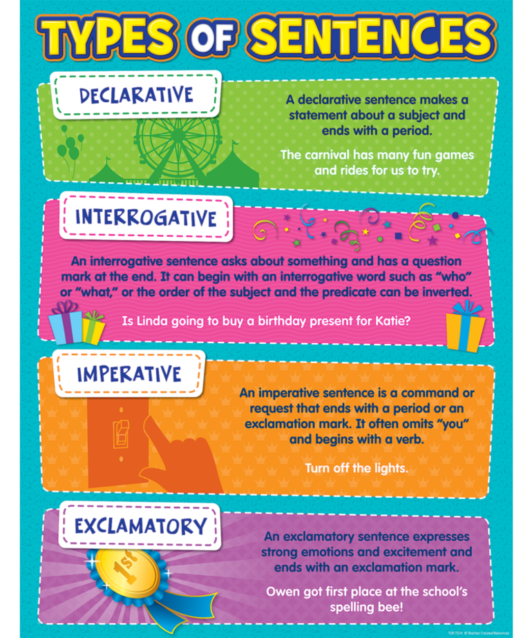 Type of Sentences Chart