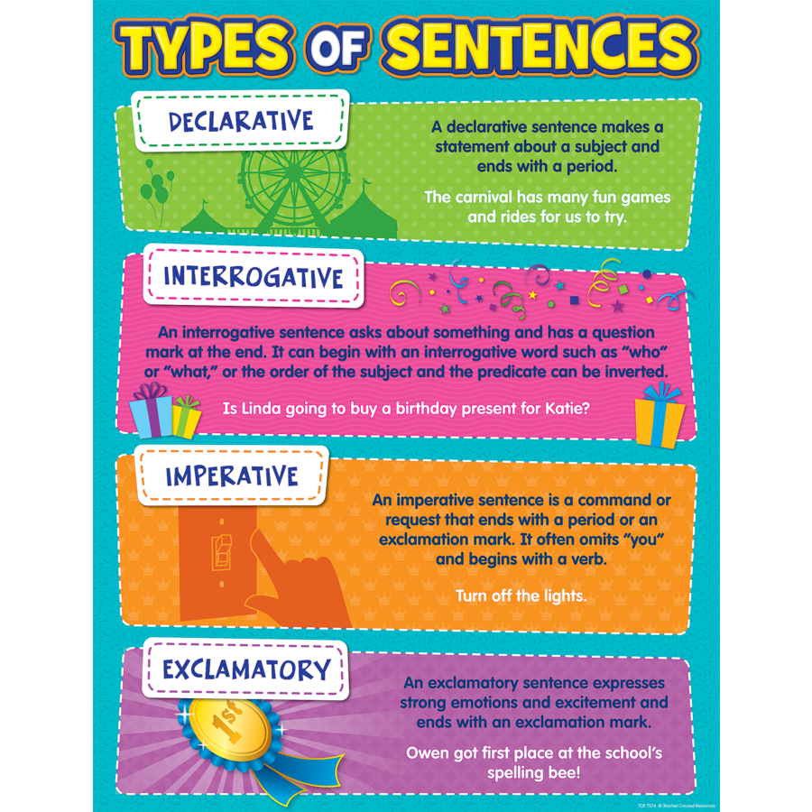 Type of Sentences Chart