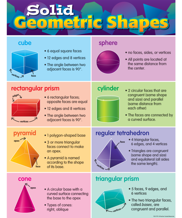 Solid Geometric Shapes Chart