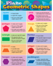 Plane Geometric Shape Chart