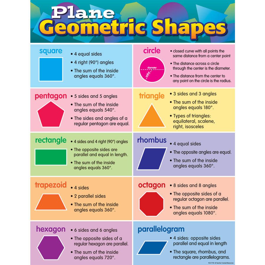 Plane Geometric Shape Chart