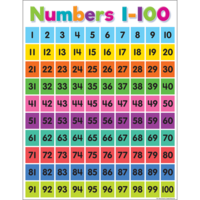 Colorful Numbers 1-100 Chart