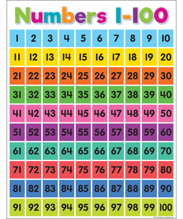 Numbers From 1 To 100 In French Woodward French 10 Best French Numbers 1 100 Printable