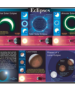 Eclipses Chart
