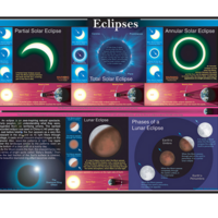 Eclipses Chart