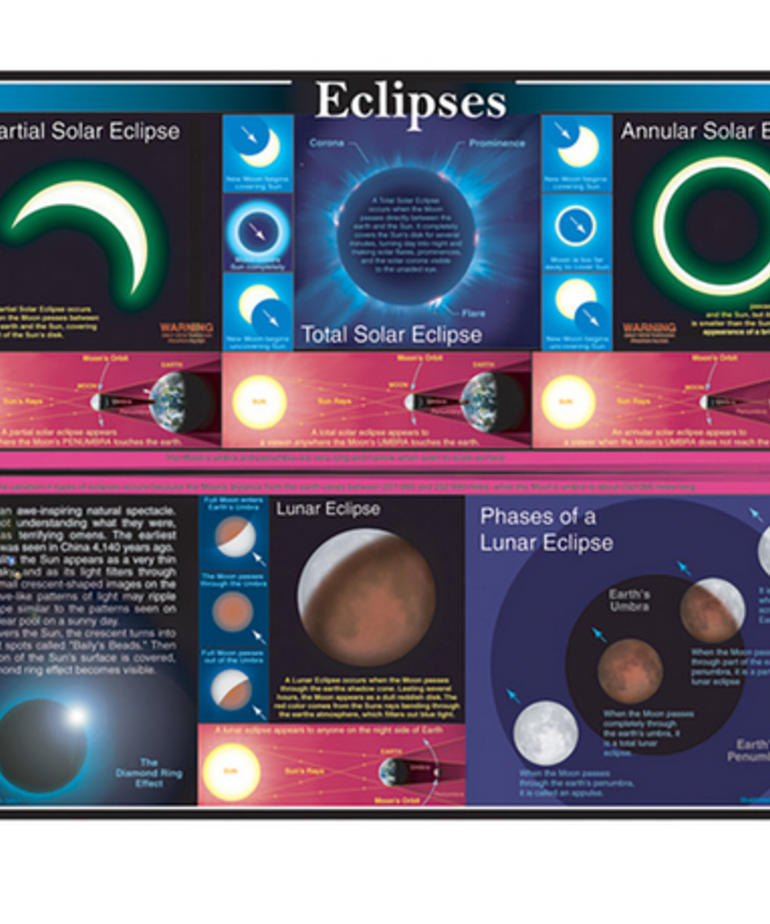 Eclipses Chart