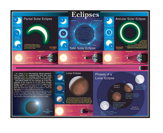 Eclipses Chart