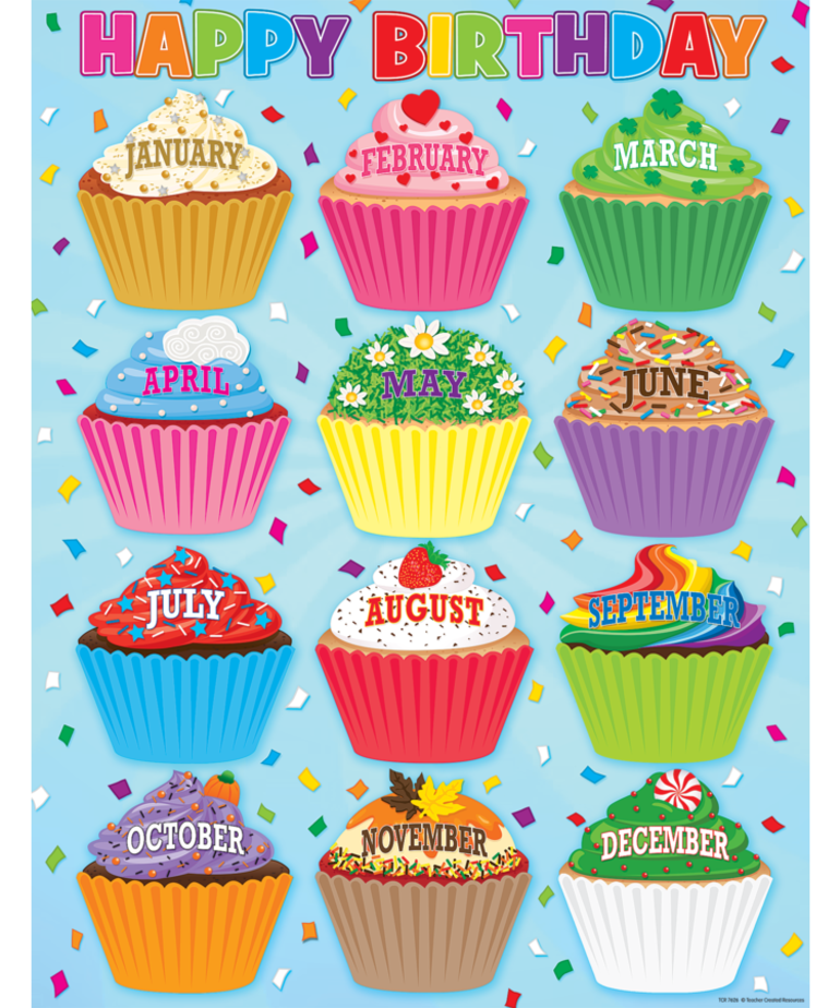 Cupcakes Birthday Chart