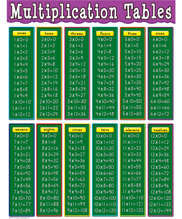 multiplication-tables-chart-inspiring-young-minds-to-learn