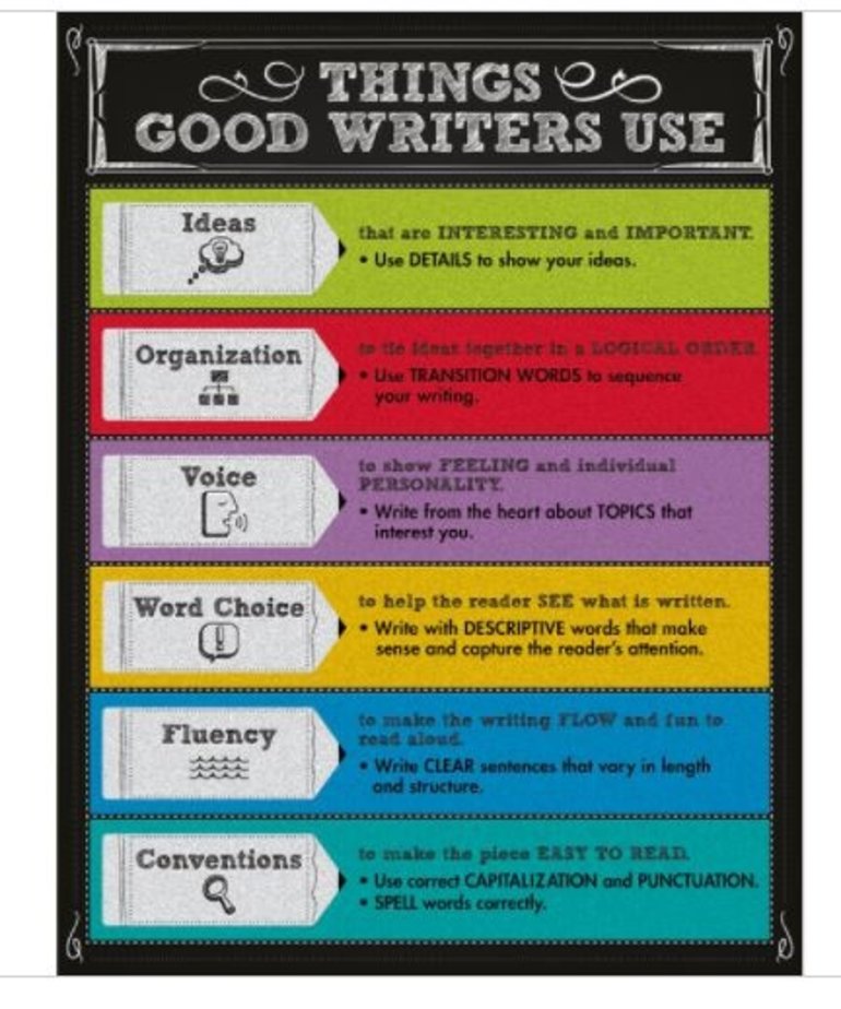 Things Good Writers Use Chartlet