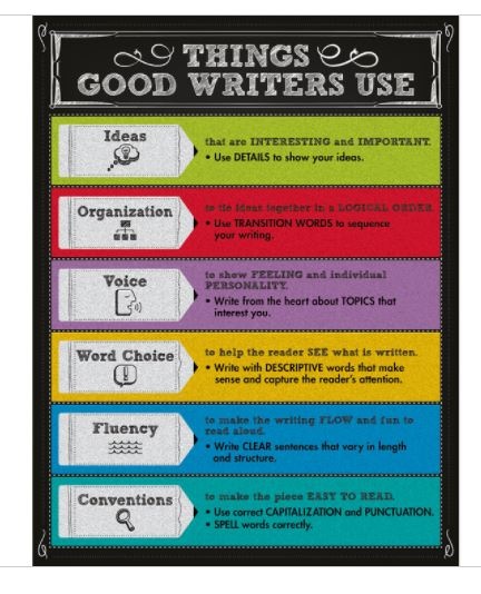 Things Good Writers Use Chartlet