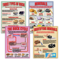 Geology:Rocks and Minerals Poster Set