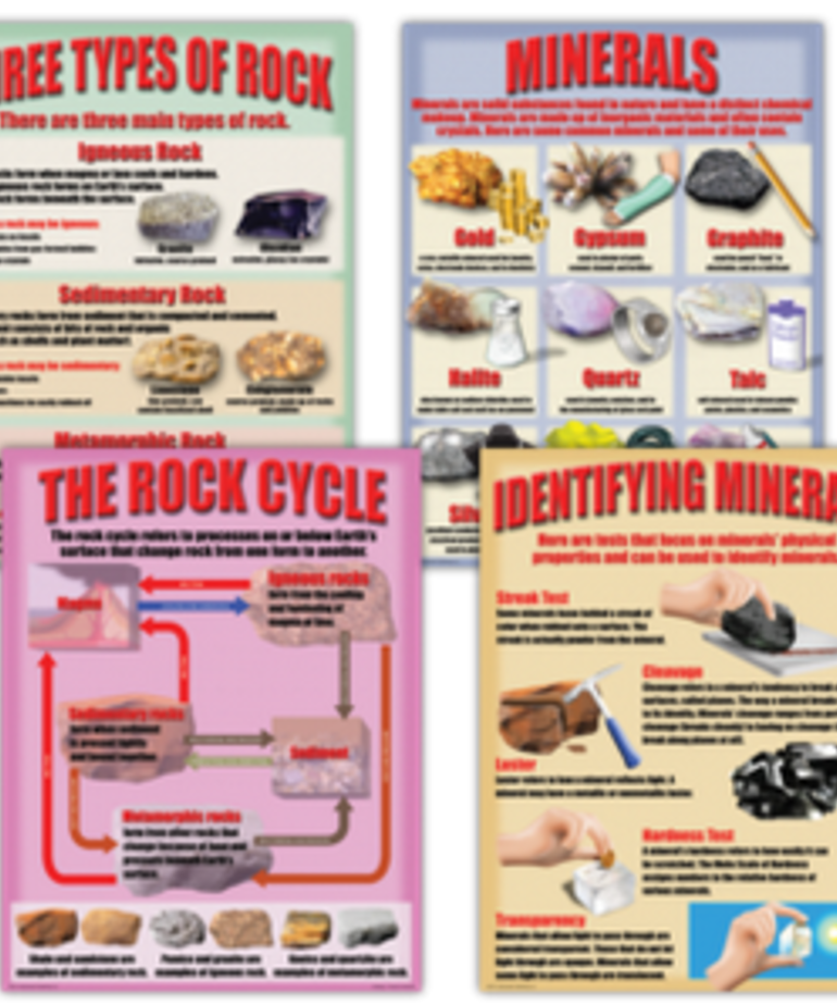 Geology:Rocks and Minerals Poster Set