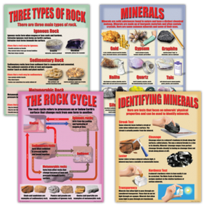 Geology:Rocks and Minerals Poster Set