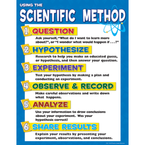 Scientific Method Chart