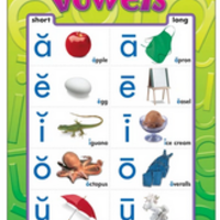 Vowels Chart