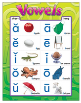 Vowels Chart