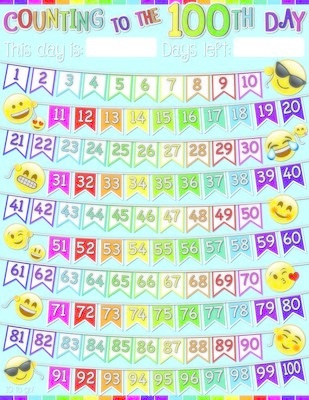 100 Days Emoji Poly Chart