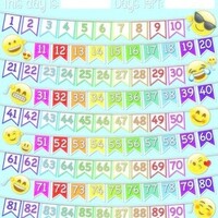 100 Days Emoji Poly Chart