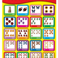 Numbers 1-20 Chartlet