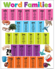 Colourful Word Families Chart