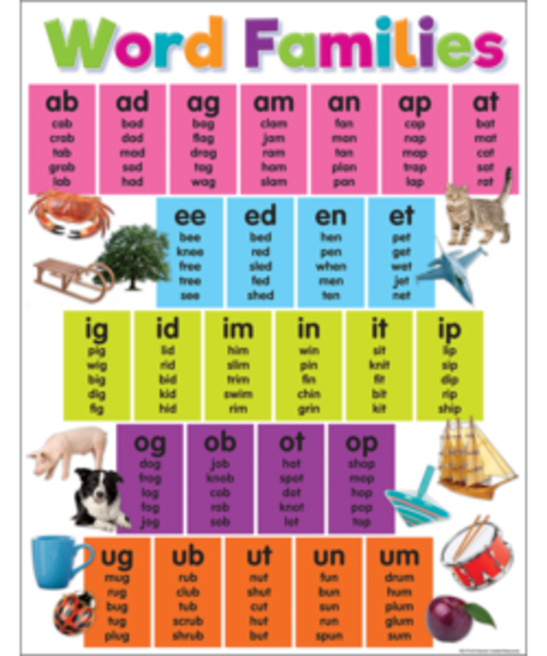 Colourful Word Families Chart