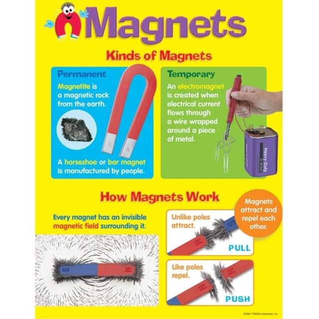 Magnets-Chart