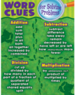 Word Clues For Solving Problems Chart