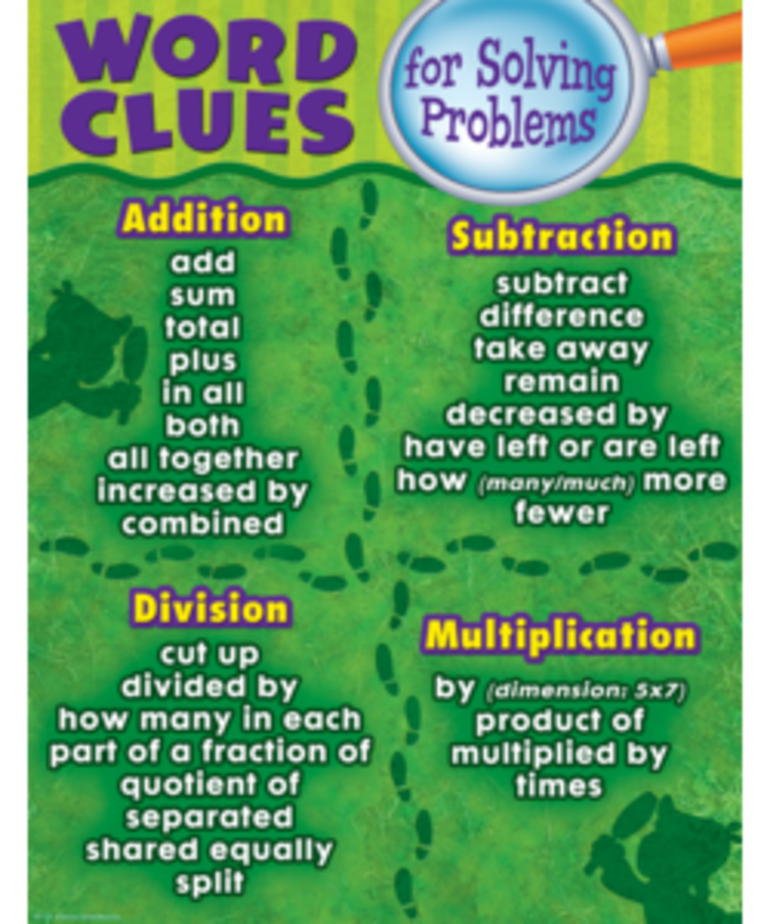 Word Clues For Solving Problems Chart