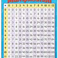 Multiplication Chart