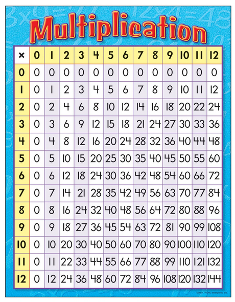 Multiplication Chart