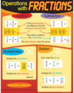 Operations with Fractions Chart