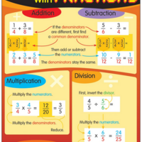 Operations with Fractions Chart