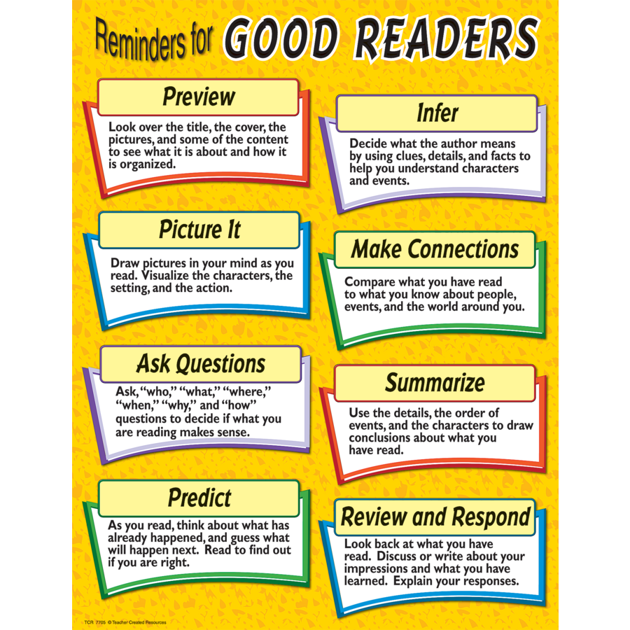 Reminders for Good Readers Chart