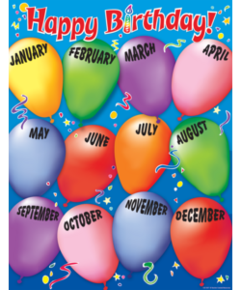 Happy Birthday 2 Chart