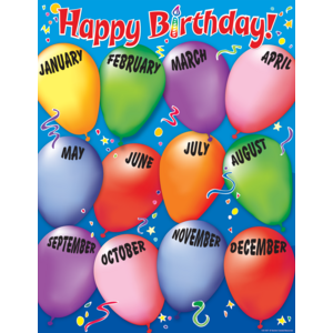 Happy Birthday 2 Chart