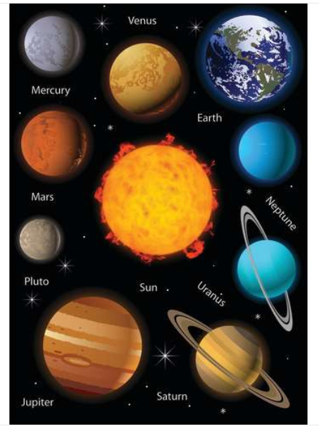 Magnetic Solar System