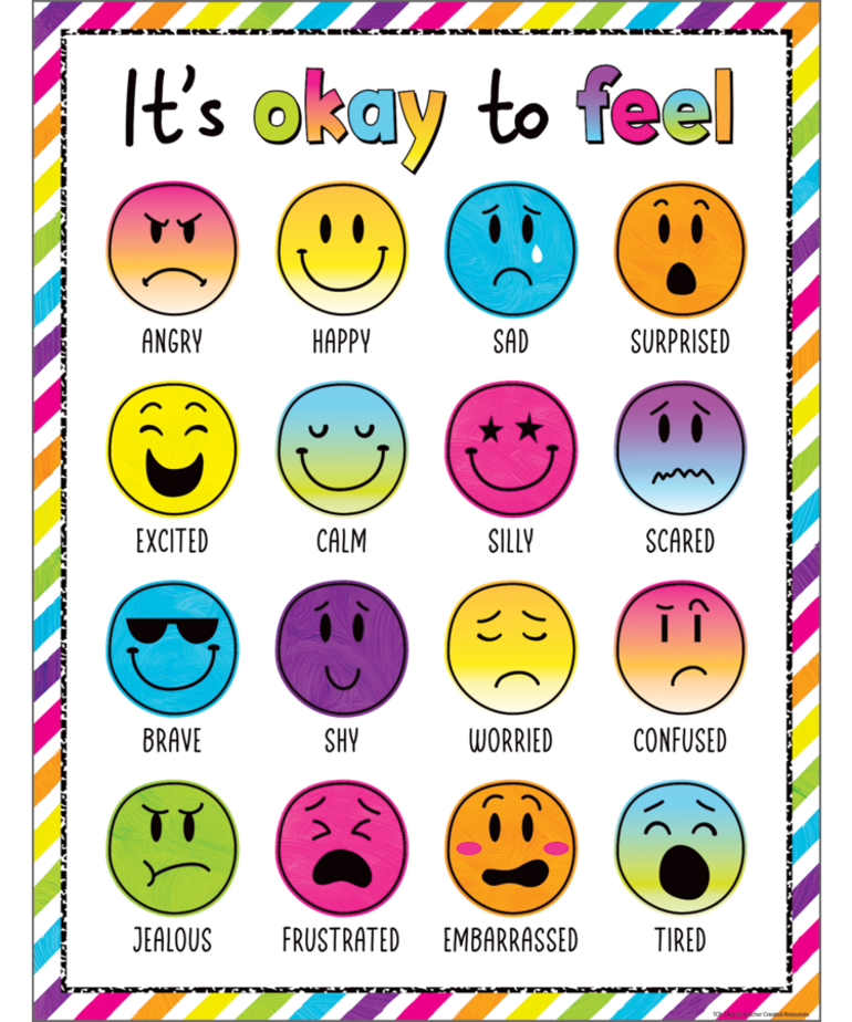 Bright 4Ever It's Okay to Feel Chart