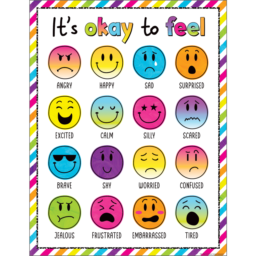 Bright 4Ever It's Okay to Feel Chart