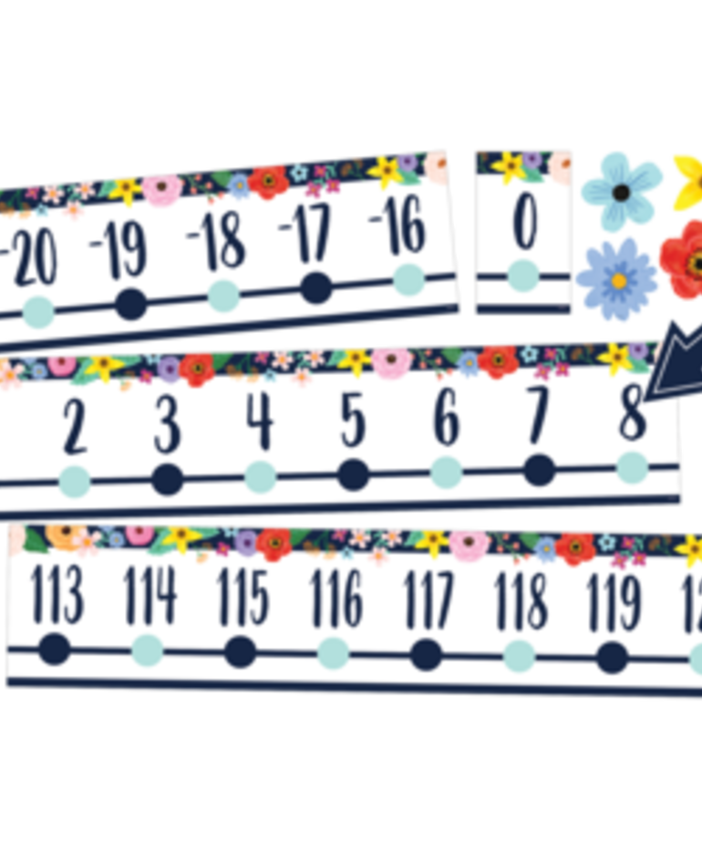 Wildflowers Number Line Bulletin Board