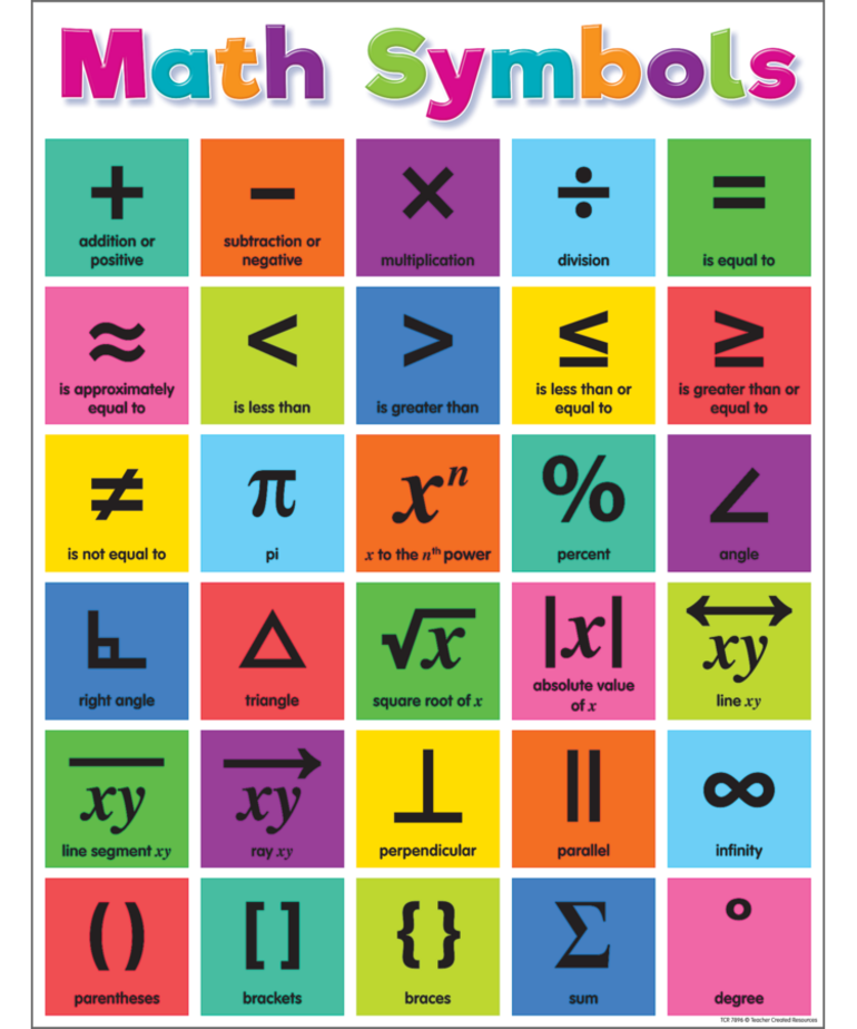 Colorful Math Symbols Chart