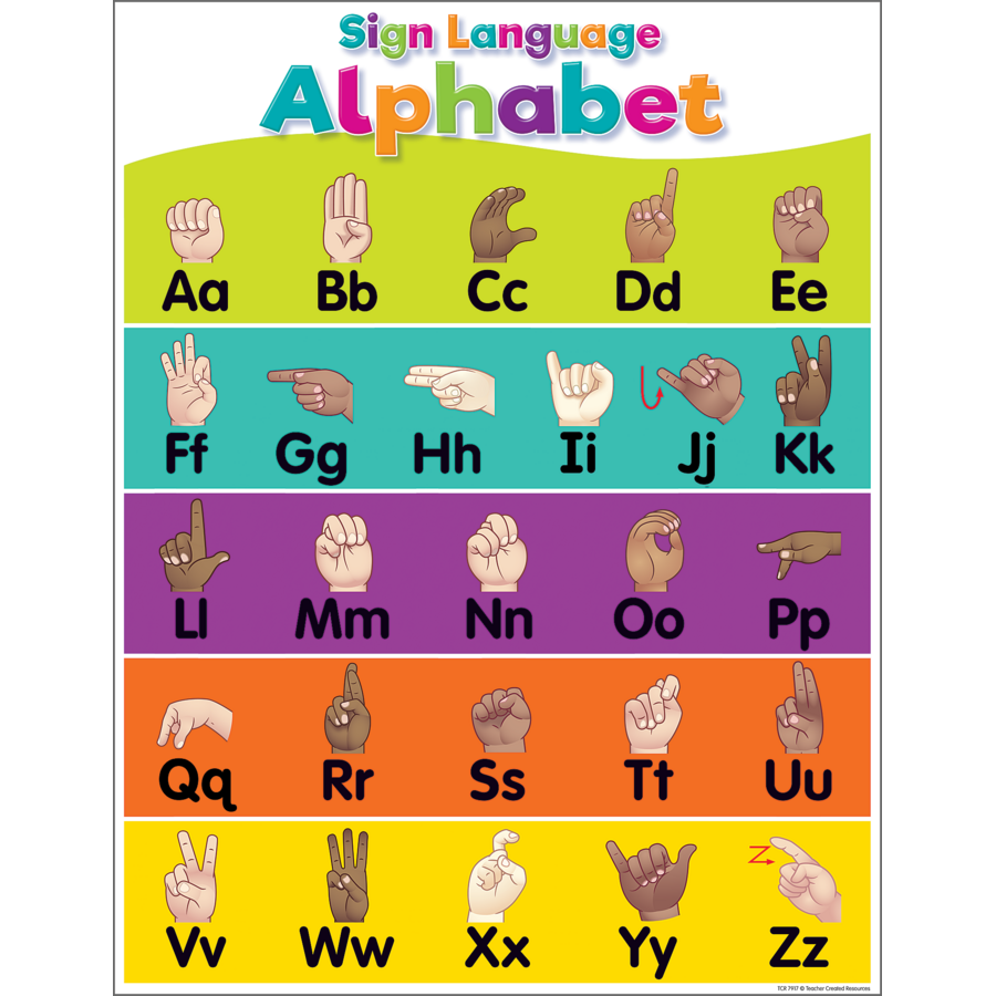 Colorful Sign Language Chart