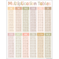 Terrazzo Tones Multiplication Table
