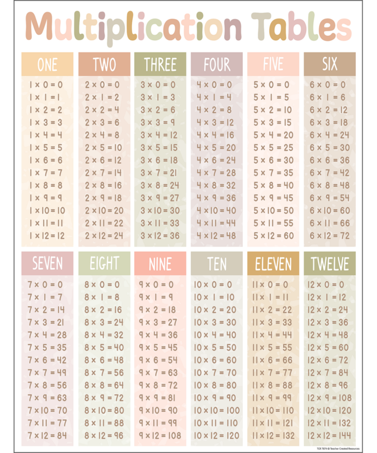 Terrazzo Tones Multiplication Table