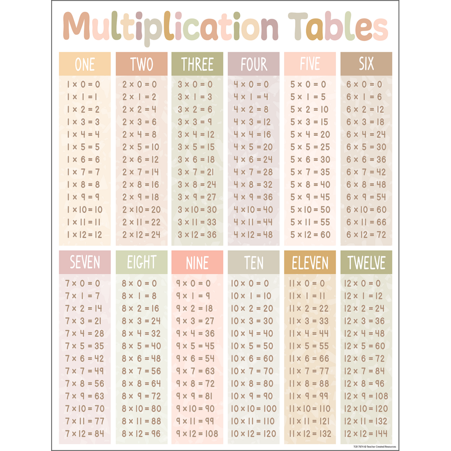 Terrazzo Tones Multiplication Table