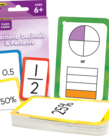 Fractions. Decimals and Percents Flash Cards