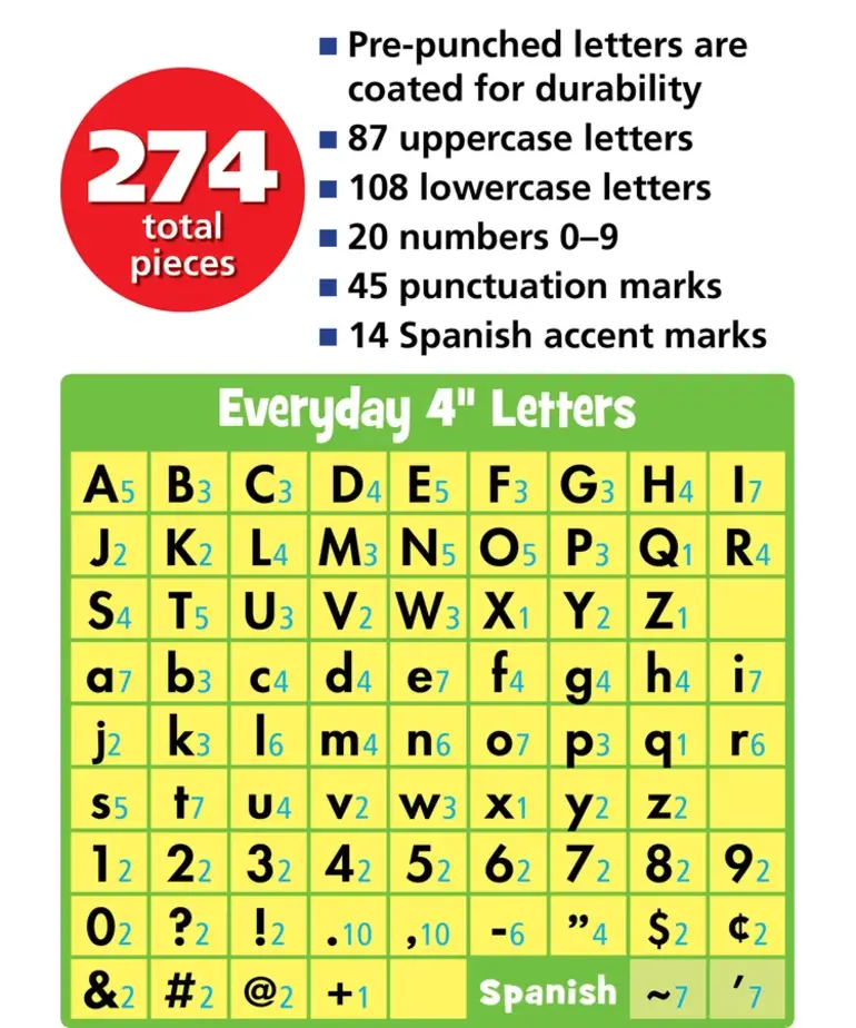Everyday 4" Letter Blue