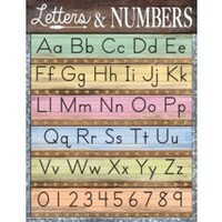 Teacher Created Resources Letters & Numbers Chart